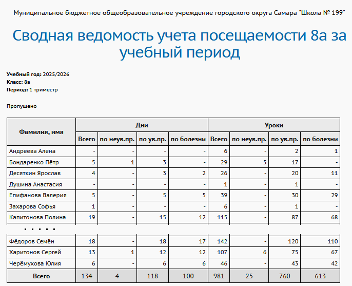 report_svod_att2