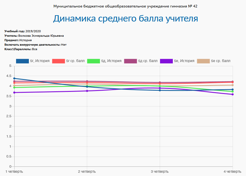 report_teacher4